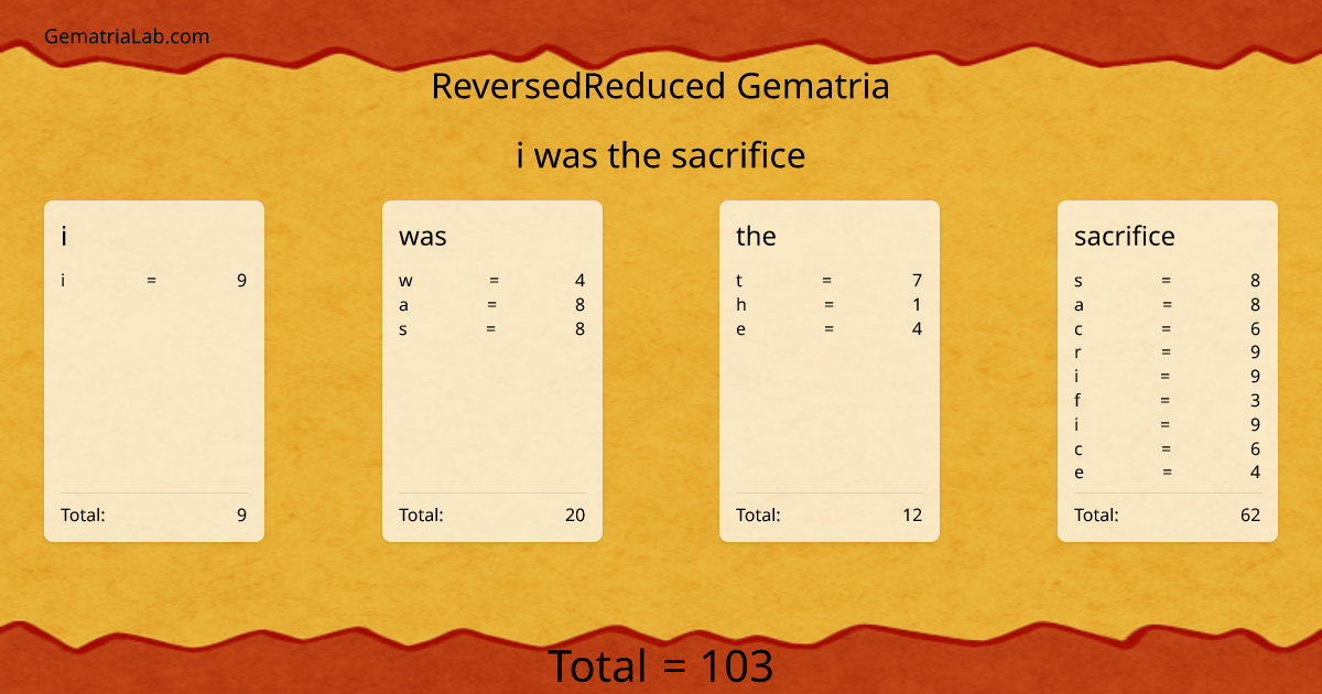 i was the sacrifice in reversedReduced Gematria